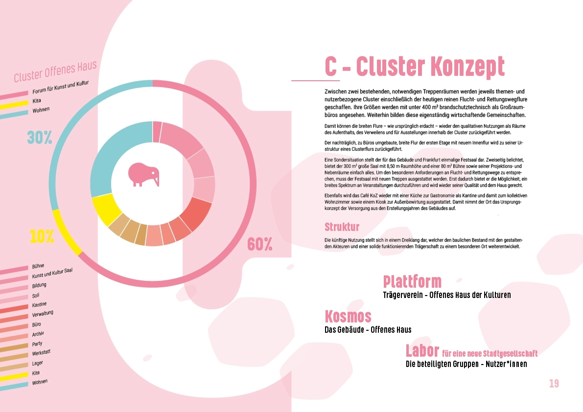 Offenes-Haus: Umsetzungskonzept 2021: Clusterkonzept - Doppelseite