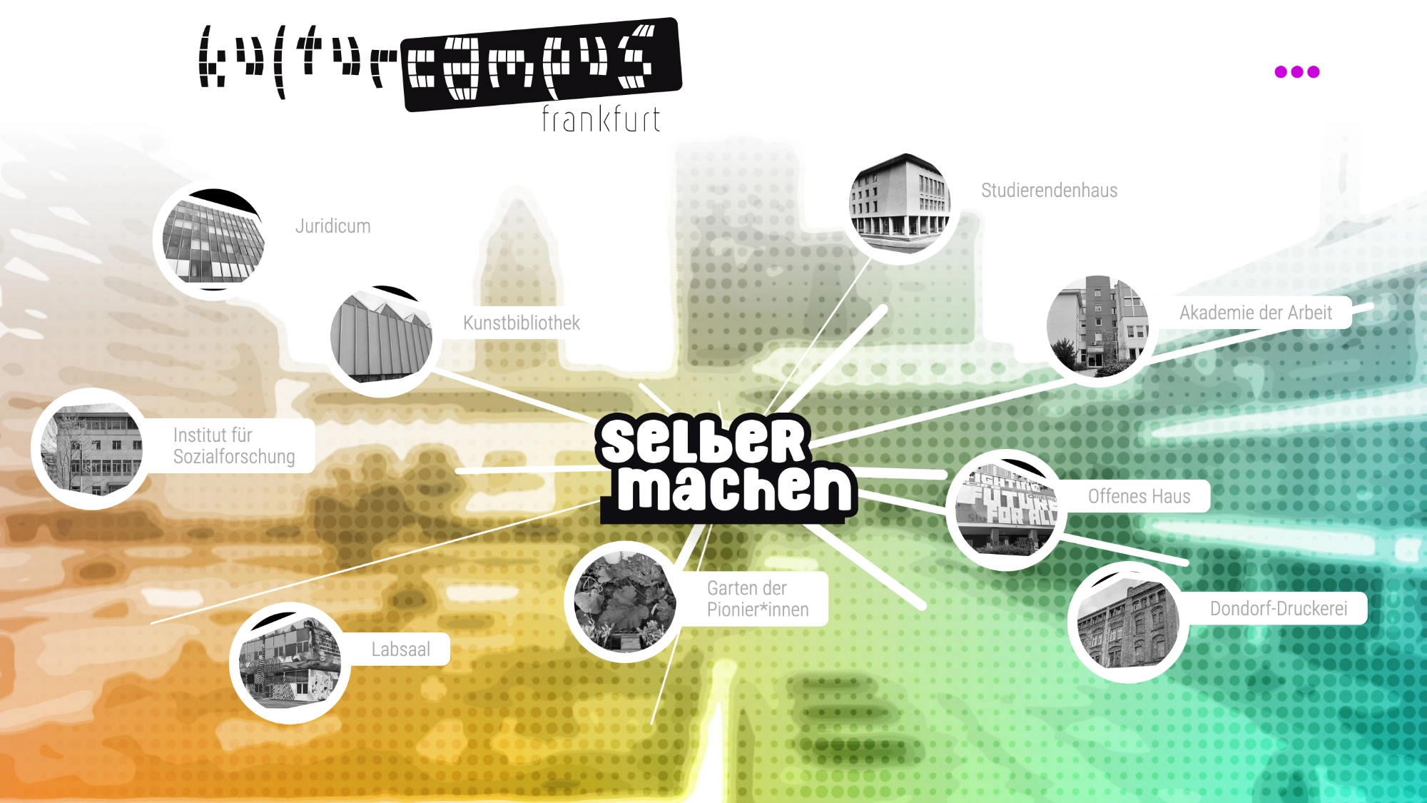 Kulturcampus Frankfurt